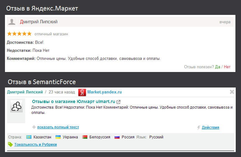 Мониторинг отзывов об интернет-магазинах Яндекс.Маркет